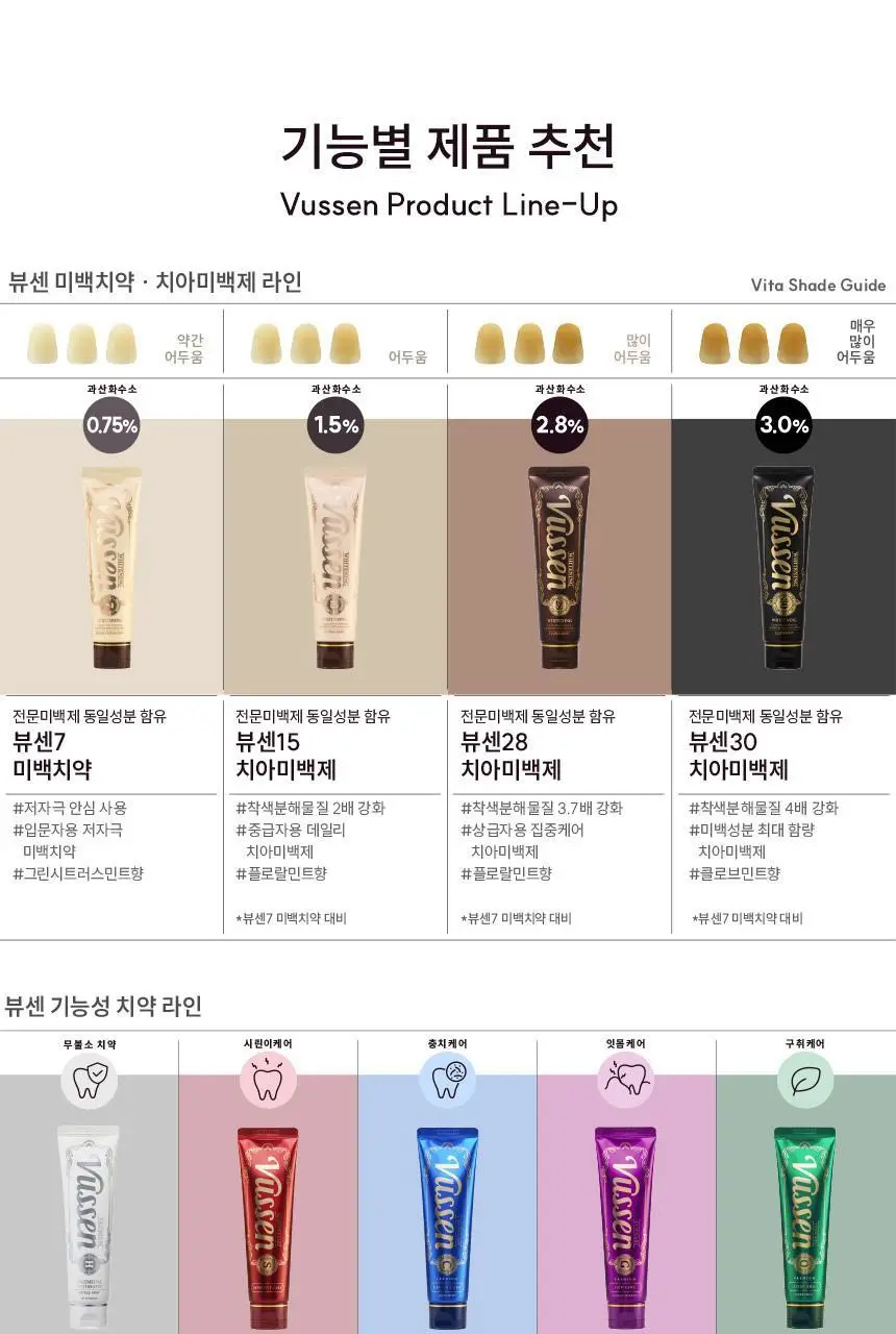 [뷰센 베스트 구성] 뷰센 치아미백제+치약 세트 (뷰센28 치아미백제 80g, 뷰센C 치약 120g) 상세페이지 24